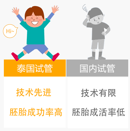 试管多次，反复失败，就医体验糟糕