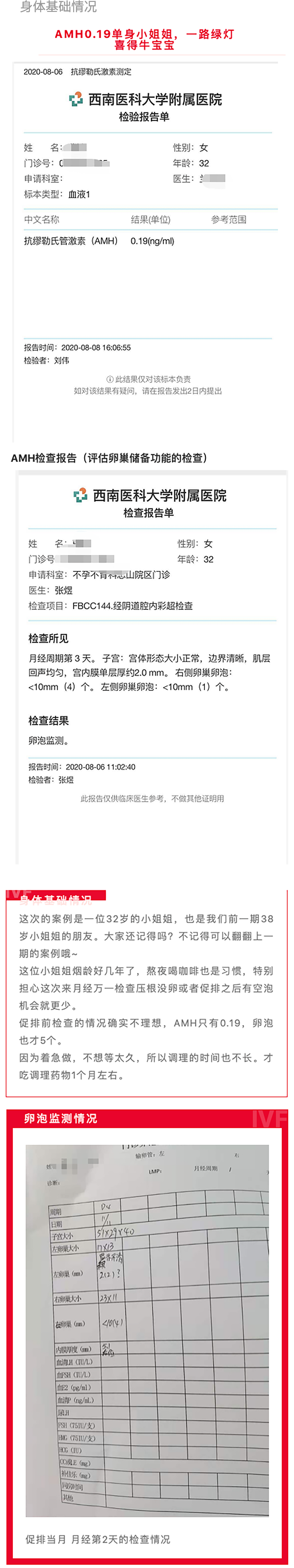 国内多周期二代试管套餐服务案例