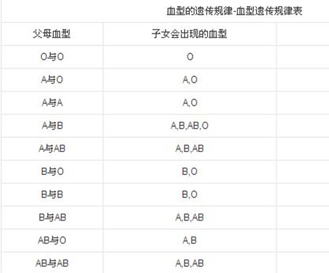 泰国试管婴儿做捐卵治疗还要看血型?